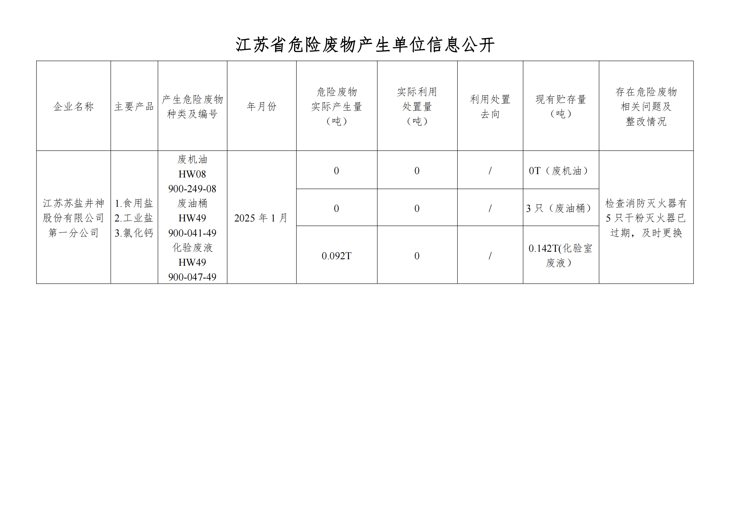 在公司網(wǎng)站進(jìn)行危廢信息2025年01月_00.png